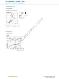 WTS26P-1H161120A00 Datasheet Page 6