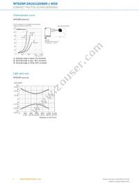 WTS26P-24161120A91 Datasheet Page 6