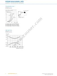 WTS26P-34161120A00 Datasheet Page 6