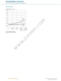 WTT12L-B2561 Datasheet Page 6