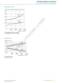 WTT12LC-B2563 Datasheet Page 5