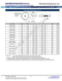 WW5BBR100 Datasheet Page 4