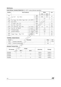 X0402MF 1AA2 Datasheet Page 2