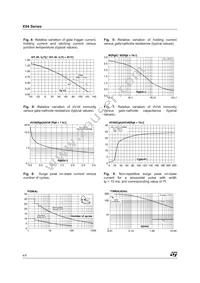 X0402MF 1AA2 Datasheet Page 4