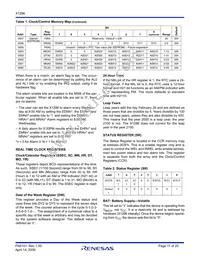 X1286V14T1 Datasheet Page 11