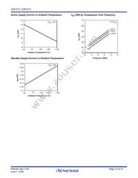 X28C512JIZ-12 Datasheet Page 10