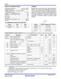 X9268TS24Z-2.7 Datasheet Page 15