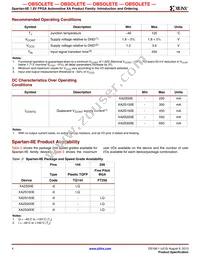 XA2S50E-6TQ144I Datasheet Page 4