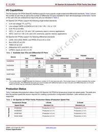 XA3S1400A-4FGG484Q Datasheet Page 4
