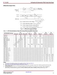 XA3S1400A-4FGG484Q Datasheet Page 15
