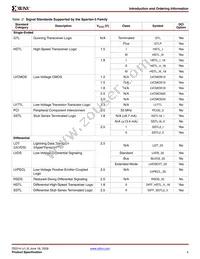 XA3S50-4PQG208Q Datasheet Page 4