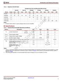 XA3S50-4PQG208Q Datasheet Page 5