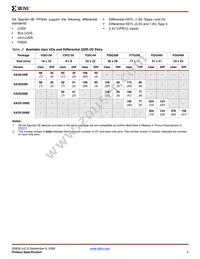 XA3S500E-4PQG208Q Datasheet Page 4