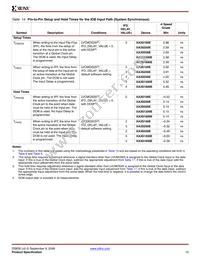 XA3S500E-4PQG208Q Datasheet Page 15