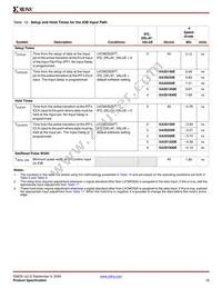 XA3S500E-4PQG208Q Datasheet Page 16