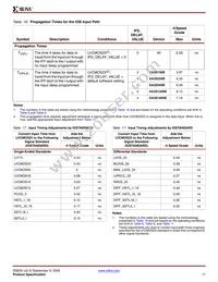 XA3S500E-4PQG208Q Datasheet Page 17