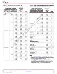 XA3S500E-4PQG208Q Datasheet Page 18