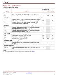 XA3S500E-4PQG208Q Datasheet Page 20