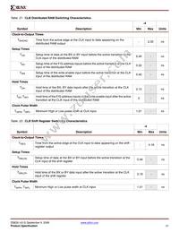 XA3S500E-4PQG208Q Datasheet Page 21