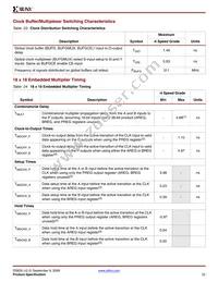 XA3S500E-4PQG208Q Datasheet Page 22