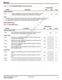 XA3S500E-4PQG208Q Datasheet Page 23