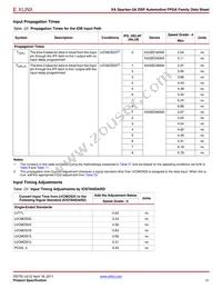 XA3SD3400A-4FGG676I Datasheet Page 21