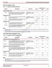 XA3SD3400A-4FGG676I Datasheet Page 23