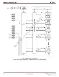 XA95144XL-15CSG144I Datasheet Page 2