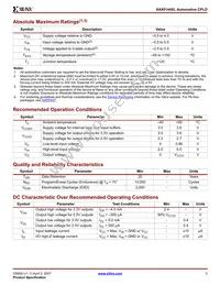 XA95144XL-15CSG144I Datasheet Page 3