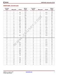 XA95144XL-15CSG144I Datasheet Page 7