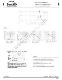 XAMR14A2 Datasheet Page 2