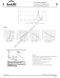 XAMR14C2 Datasheet Page 2