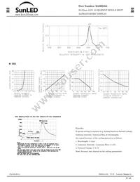 XAMR20A Datasheet Page 2