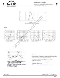 XAUG20C Datasheet Page 2