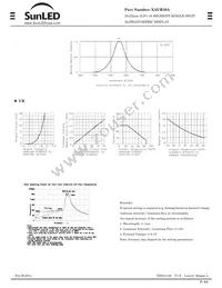 XAUR20A Datasheet Page 2