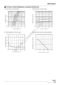 XBF10A40S-G Datasheet Page 3