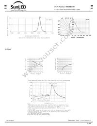 XBMR53D Datasheet Page 2