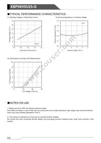 XBP06V0U25R-G Datasheet Page 2