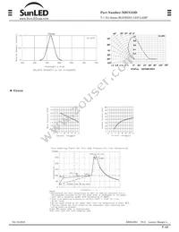 XBUG53D Datasheet Page 2