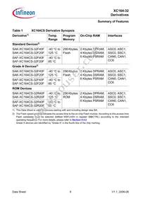 XC164CS32F40FBBAKXUMA1 Datasheet Page 8