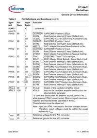 XC164CS32F40FBBAKXUMA1 Datasheet Page 17