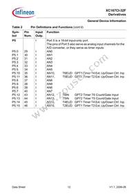 XC167CI32F40FBBAKXUMA1 Datasheet Page 14