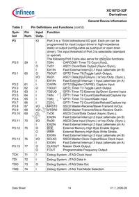 XC167CI32F40FBBAKXUMA1 Datasheet Page 16