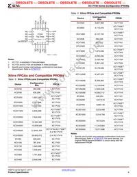 XC17V16VQ44I Datasheet Page 6