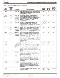 XC18V256VQ44I Datasheet Page 3