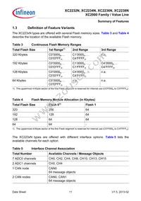 XC2236N40F66LAAFXUMA1 Datasheet Page 11