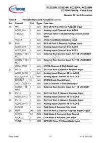 XC2236N40F66LAAFXUMA1 Datasheet Page 17