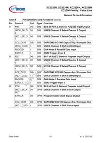 XC2236N40F66LAAFXUMA1 Datasheet Page 19