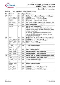 XC2236N40F66LAAFXUMA1 Datasheet Page 20