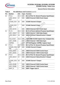 XC2236N40F66LAAFXUMA1 Datasheet Page 21